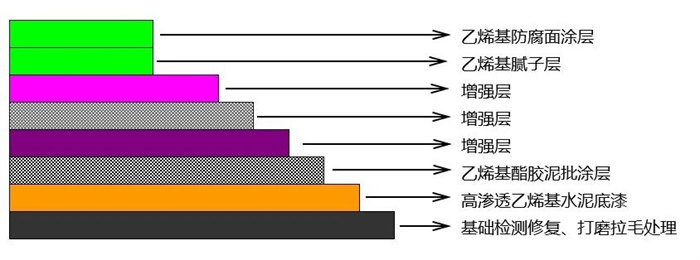 從實驗室到生產(chǎn)線：AOC力聯(lián)思定制樹脂如何&ldquo;鎖住&rdquo;超純水腐蝕？   -2