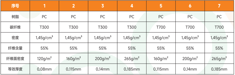 PC熱塑碳纖維單向預浸帶參數